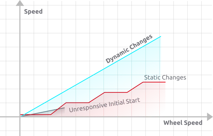 Electric Bike Conversion Kit, Up to 31 Miles Range Pedal Assist for Mountain Bike Road Bike 12V 10Ah Chargeable Battery,15.5Mph