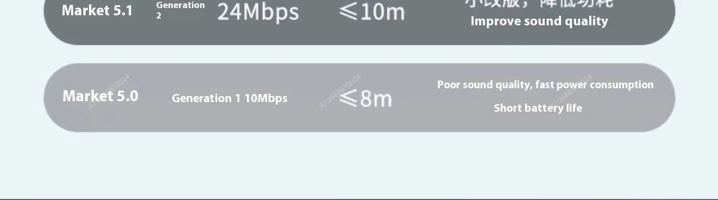 Xiaomi Bluetooth Wireless Headset Sleek Design Superior Sound Quality Long Battery Life Comfortable Fit for All-Day Listening