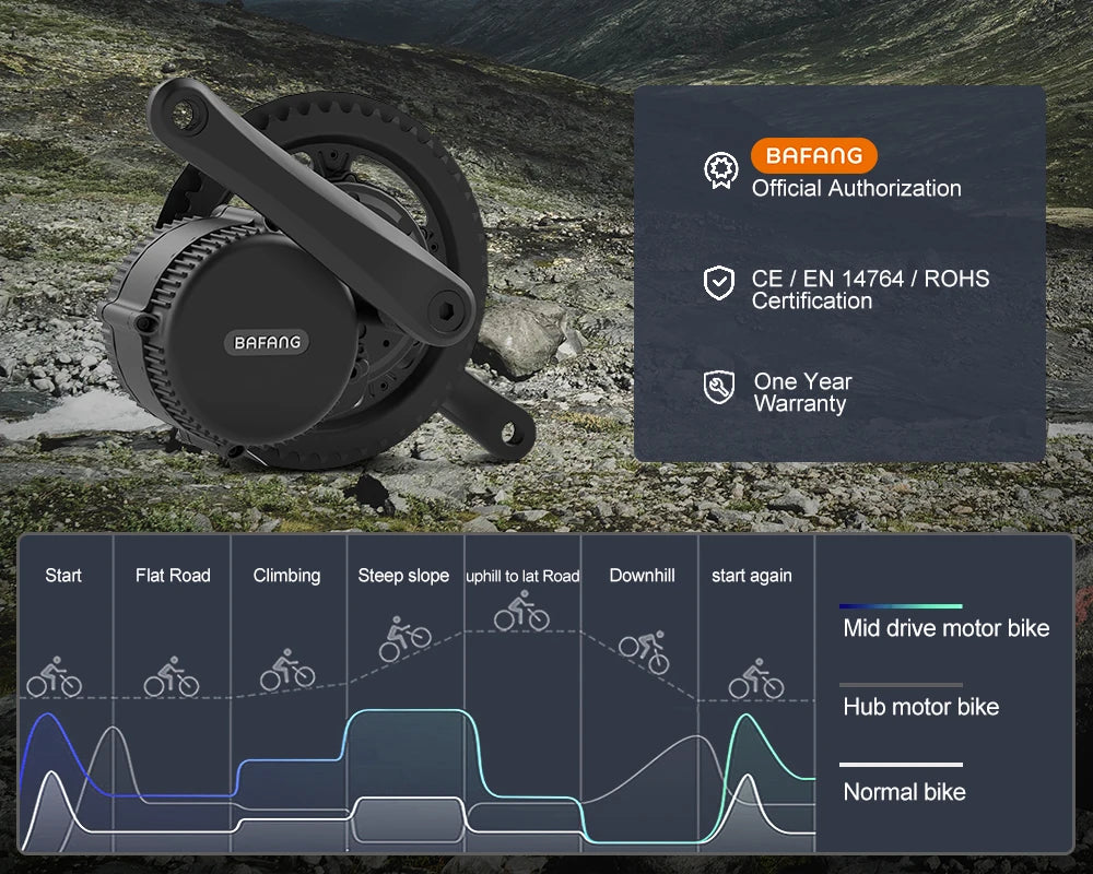 Bafang Engine 250W 350W 500W 750W 1000W Motor Kit 36V 48V 52V Mid Drive Electric Bike Conversion Kits 8fun BBS01B BBS02B BBSHD