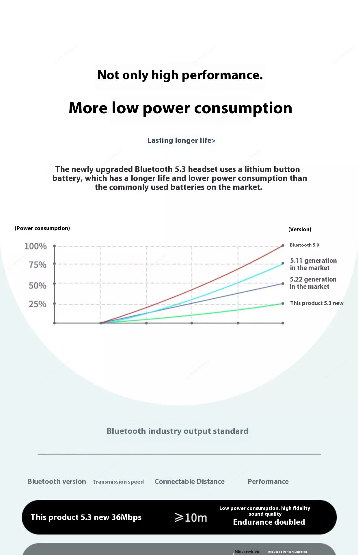Xiaomi Bluetooth Wireless Headset Sleek Design Superior Sound Quality Long Battery Life Comfortable Fit for All-Day Listening