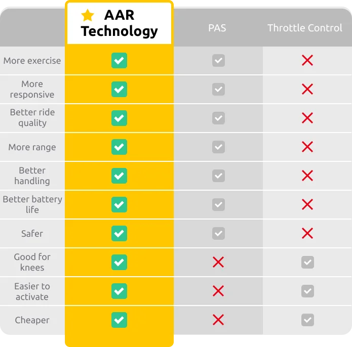Electric Bike Conversion Kit, Up to 31 Miles Range Pedal Assist for Mountain Bike Road Bike 12V 10Ah Chargeable Battery,15.5Mph