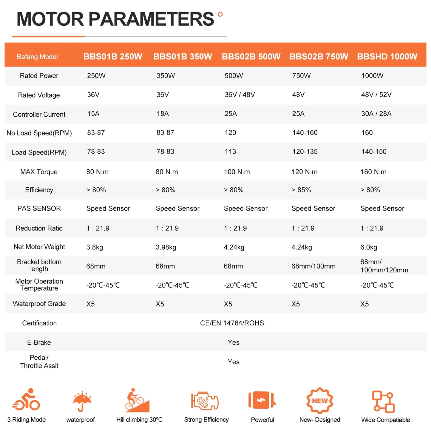 Bafang Engine 250W 350W 500W 750W 1000W Motor Kit 36V 48V 52V Mid Drive Electric Bike Conversion Kits 8fun BBS01B BBS02B BBSHD