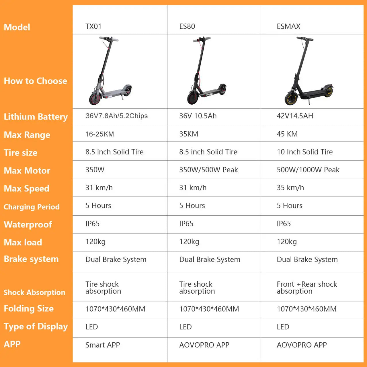 2025 Upgrate AOVOPRO Smart APP Electric Scooter 350W/500W Powerful Motor 36V/42V 25-45KM Range Adults EScooter with Dual Brake