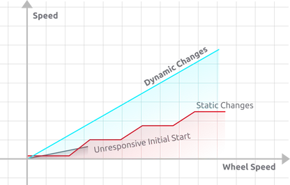 Electric Bike Conversion Kit, Up to 31 Miles Range Pedal Assist for Mountain Bike Road Bike 12V 10Ah Chargeable Battery,15.5Mph