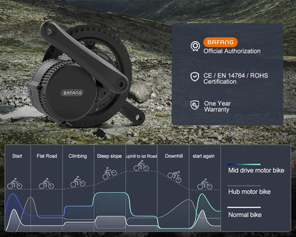 Bafang Engine 250W 350W 500W 750W 1000W Motor Kit 36V 48V 52V Mid Drive Electric Bike Conversion Kits 8fun BBS01B BBS02B BBSHD