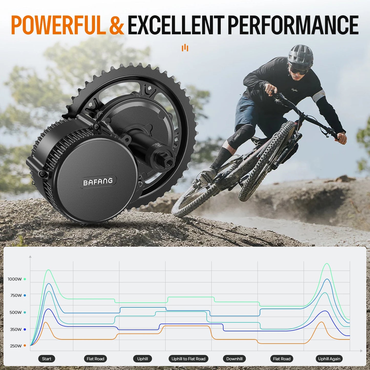 BAFANG 48V Battery 750W 500W 250W Mid Drive Motor Electric Bicycle Conversion BBS02 BBSHD with Dlsplay Kit，E-Bike Engine 68-73M