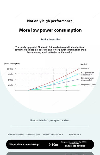 Xiaomi Bluetooth Wireless Headset Sleek Design Superior Sound Quality Long Battery Life Comfortable Fit for All-Day Listening