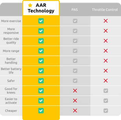 Electric Bike Conversion Kit, Up to 31 Miles Range Pedal Assist for Mountain Bike Road Bike 12V 10Ah Chargeable Battery,15.5Mph