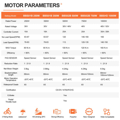 BAFANG 48V Battery 750W 500W 250W Mid Drive Motor Electric Bicycle Conversion BBS02 BBSHD with Dlsplay Kit，E-Bike Engine 68-73M